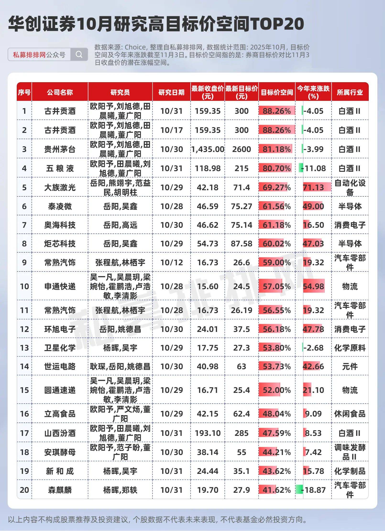 券商研报目标价分析_A股市场三季报解读_高送转填权股票有哪些
