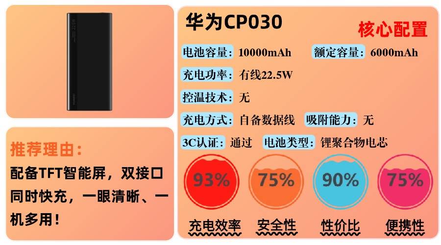 哪个牌子充电宝质量比较好?最好的充电宝10大排行榜品牌,2025年总结10款最值得入手充电宝品牌,超全充电宝选购攻略别错过!