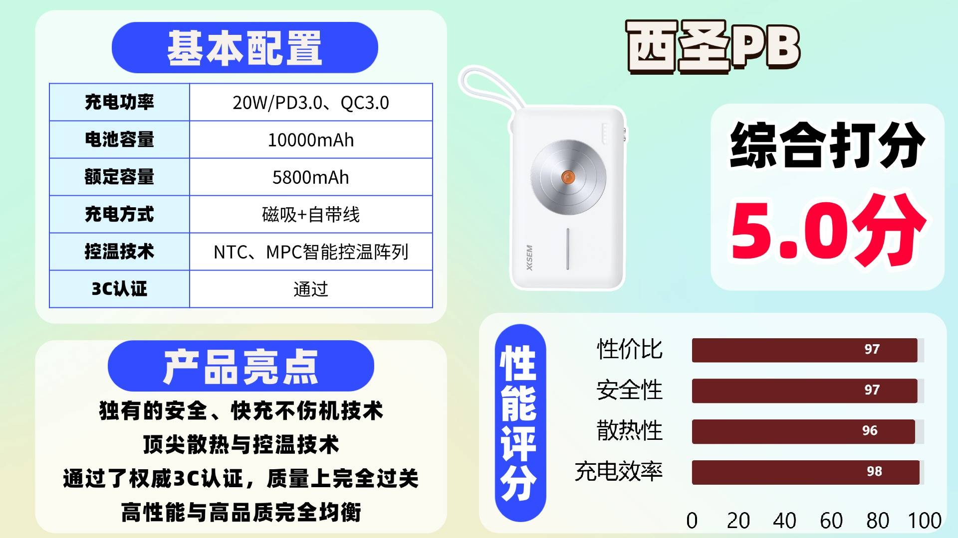 手机充电宝怎么选?西圣、飞利浦、超级马充电宝大PK,哪款更好?