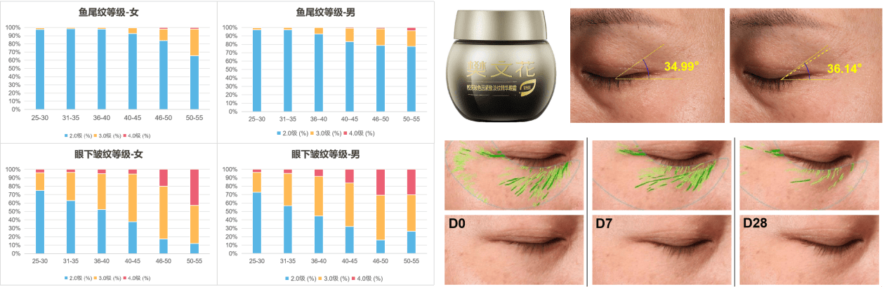 樊文花两项科研突破重磅亮相全国美容皮肤科学大会(图4)