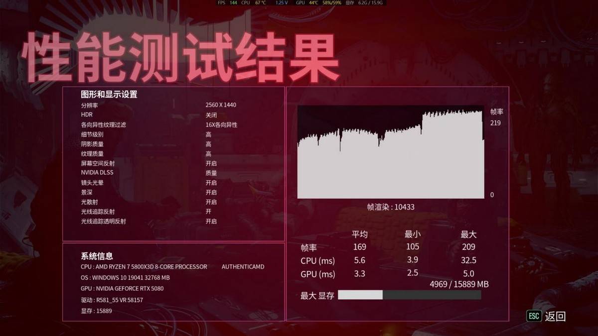 小小3A,轻松拿捏,自带屏幕更好玩,技嘉RTX 5080超级雕ICE装机体验