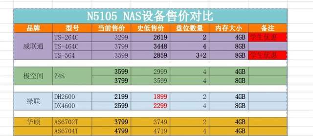 等等党的胜利？别急，加上华硕TUF铠甲+腾隐TQP4000扩容才叫真香