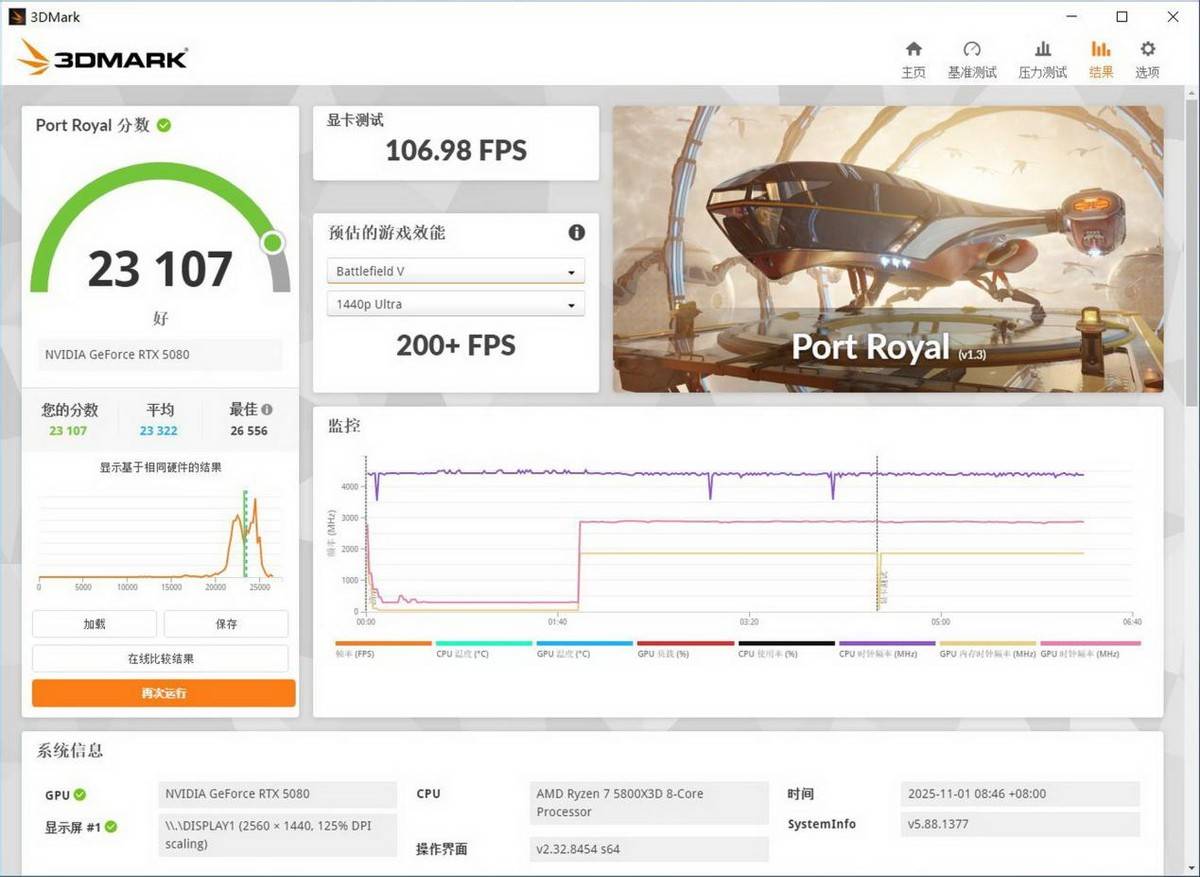 小小3A,轻松拿捏,自带屏幕更好玩,技嘉RTX 5080超级雕ICE装机体验