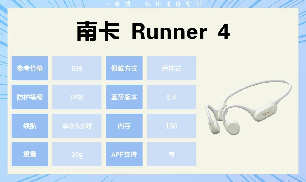 跑步耳机哪个牌子性价比高：我用10款运动耳机后总结的真实体验