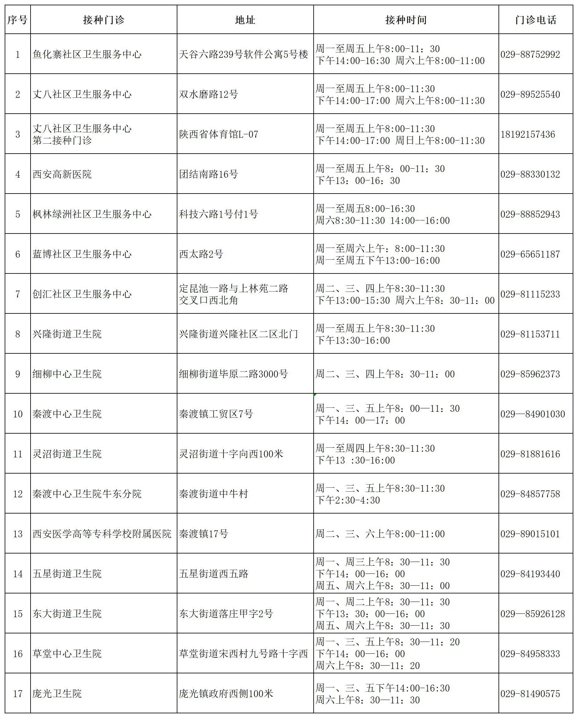 及时就医佩戴口罩后立即前往就近的医疗机构就诊出现轻症的患者首选