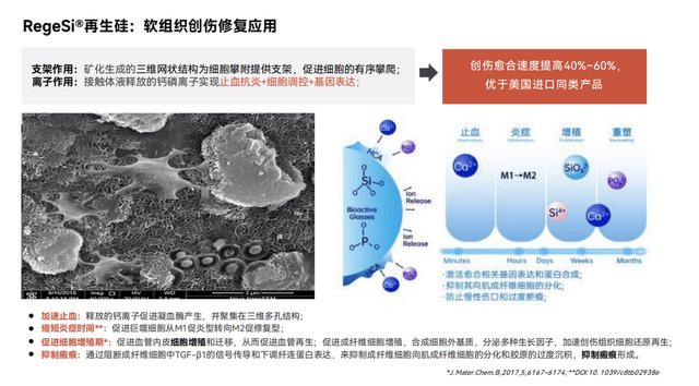 牙痛出血裂缝救星!左点再生硅牙膏用黑科技让牙齿“重生”