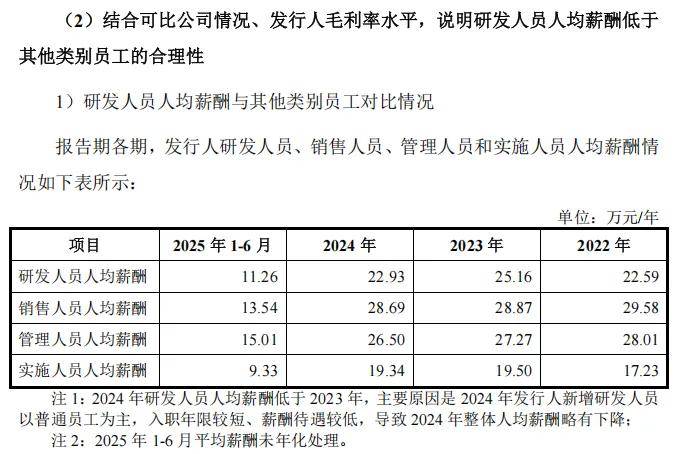 北方实验实控人边创业边领体制工资 13家子公司11家尚未运营(图1)