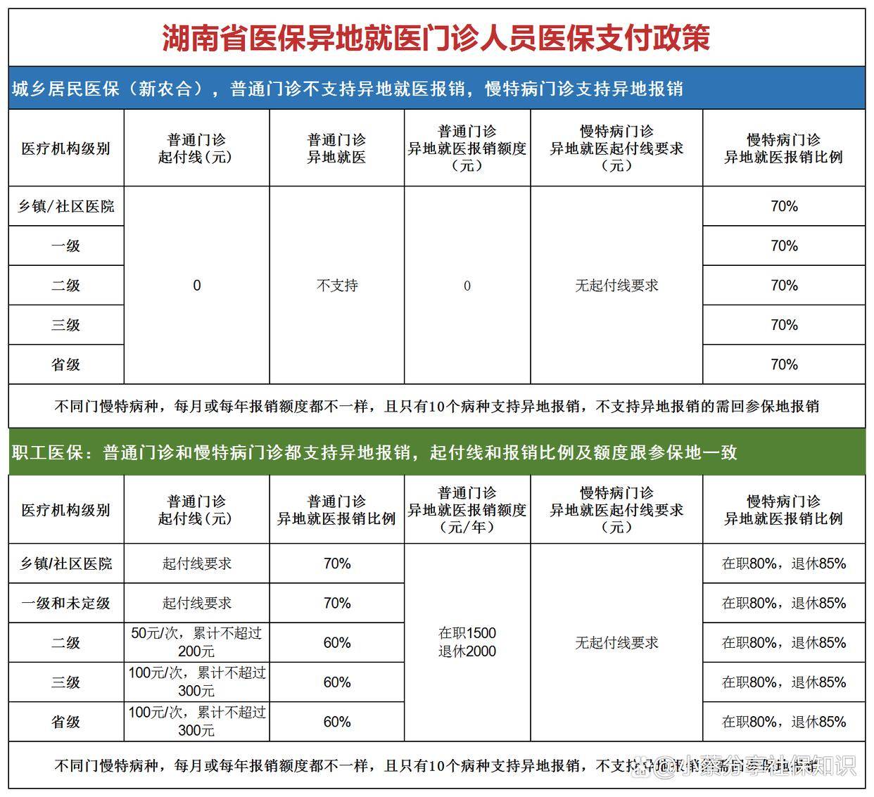 307医院帮忙挂号陪同看病异地医保备案指导,报销更顺畅的简单介绍 307医院帮忙挂号陪同看病异地医保备案指导,报销更顺畅的简单介绍