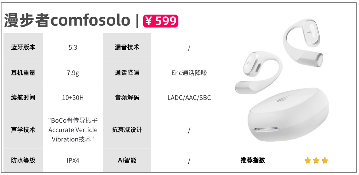 开放式耳机品牌有哪些？盘点必买的开放式蓝牙耳机