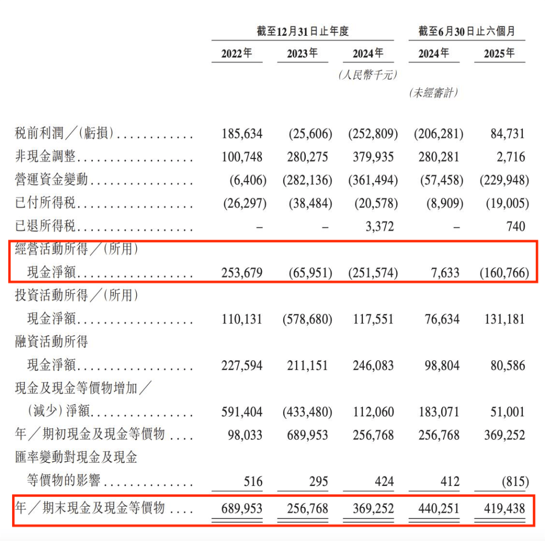 鼎泰药研冲刺港股IPO:坐拥2万只实验猴 27亿元赎回压顶(图6)
