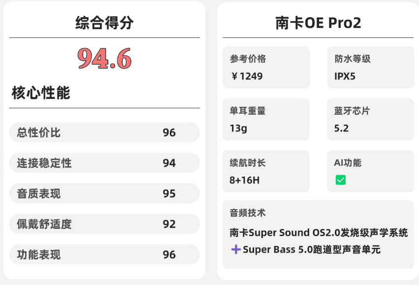 开放式耳机好用吗？盘点必买的开放式蓝牙耳机