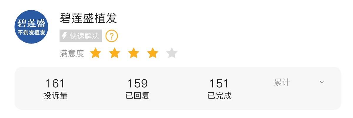 植发行业高速增长下 碧莲盛机构被曝虚假宣传、深陷投诉泥潭(图10)