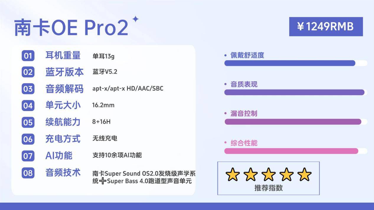 什么是开放式耳机?揭秘全网公认开放式耳机排行榜前十名