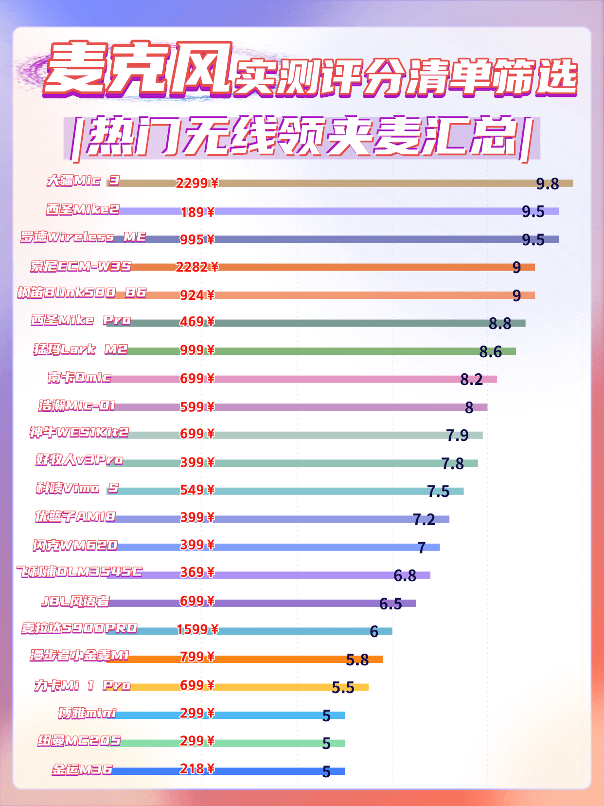 无线领夹麦克风十大品牌：收音麦克风哪个牌子好？麦克风品牌推荐