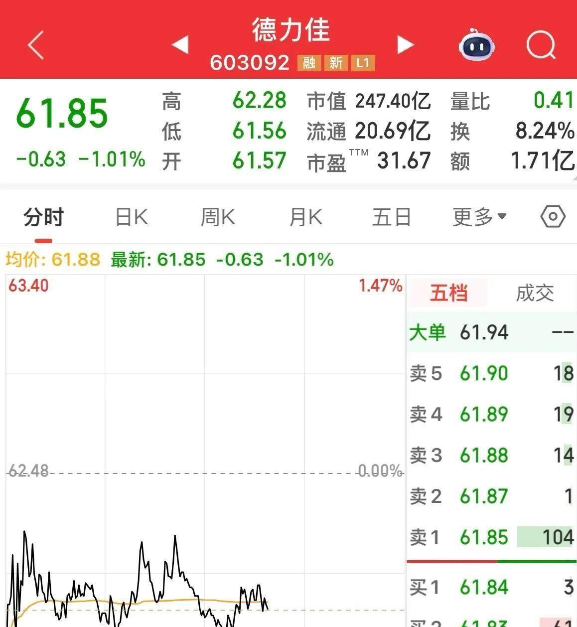 每天都创新低低开低走上市7天下跌7天已经跌了45点
