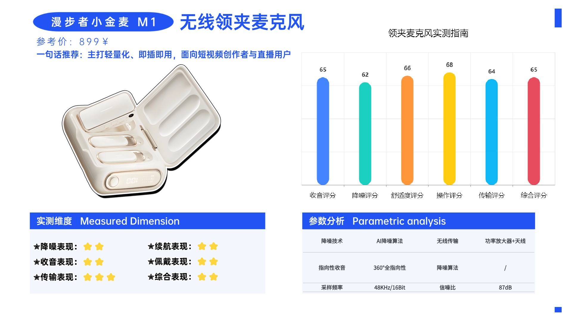 直播用领夹麦克风怎么使用？附带2025口碑最好的夹麦排名参考清单