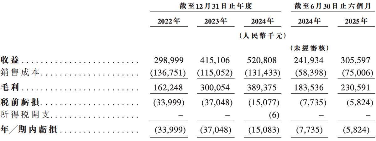 小鹅通再因违规被罚:网络交易违法行为 上市前夕迎合规挑战(图5)
