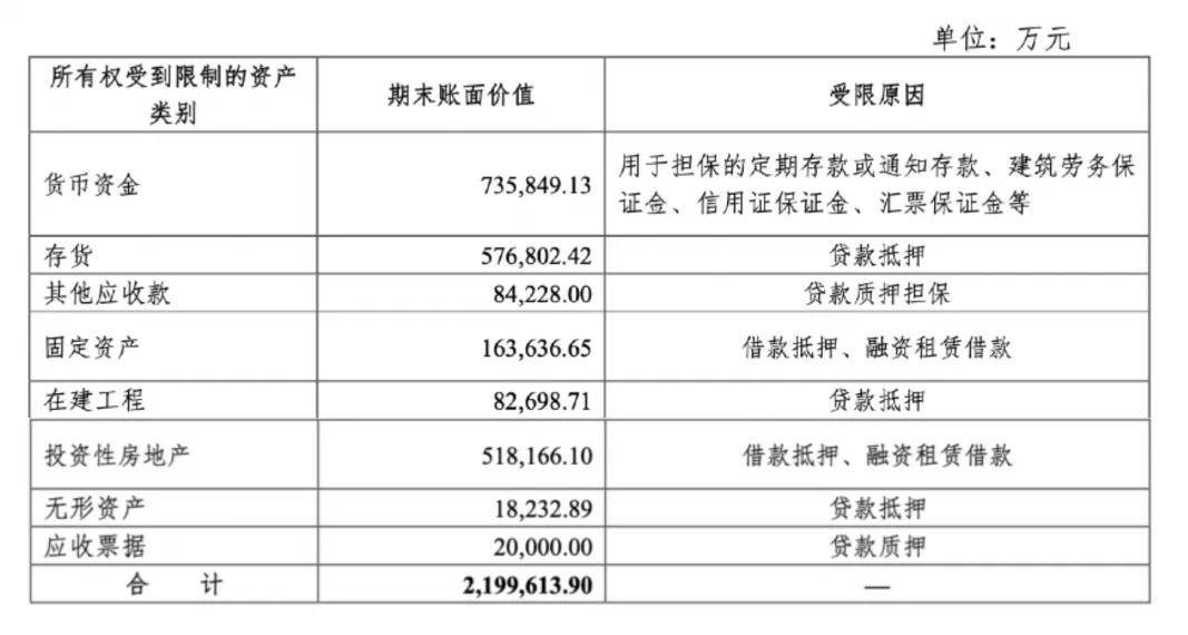 青岛上合控股被列入票据逾期名单:累计逾期发生额3.57亿元(图3)