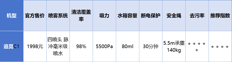 擦窗机器人哪个牌子好用？全自动智能家用擦窗机器人十大品牌出炉