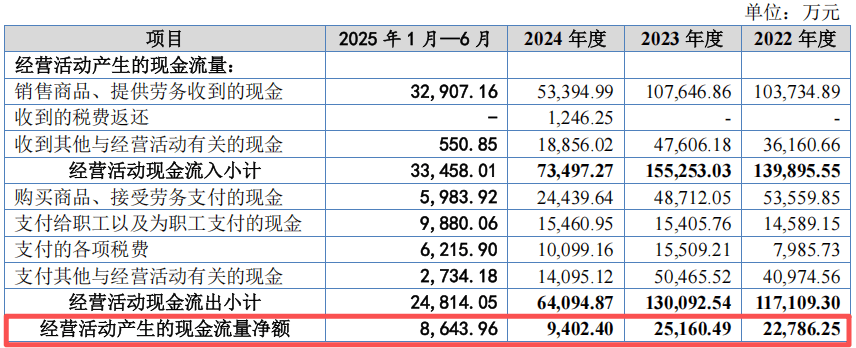 10亿货品"发出"却不"确认"?美德乐IPO迎来北交所终极追问(图11)