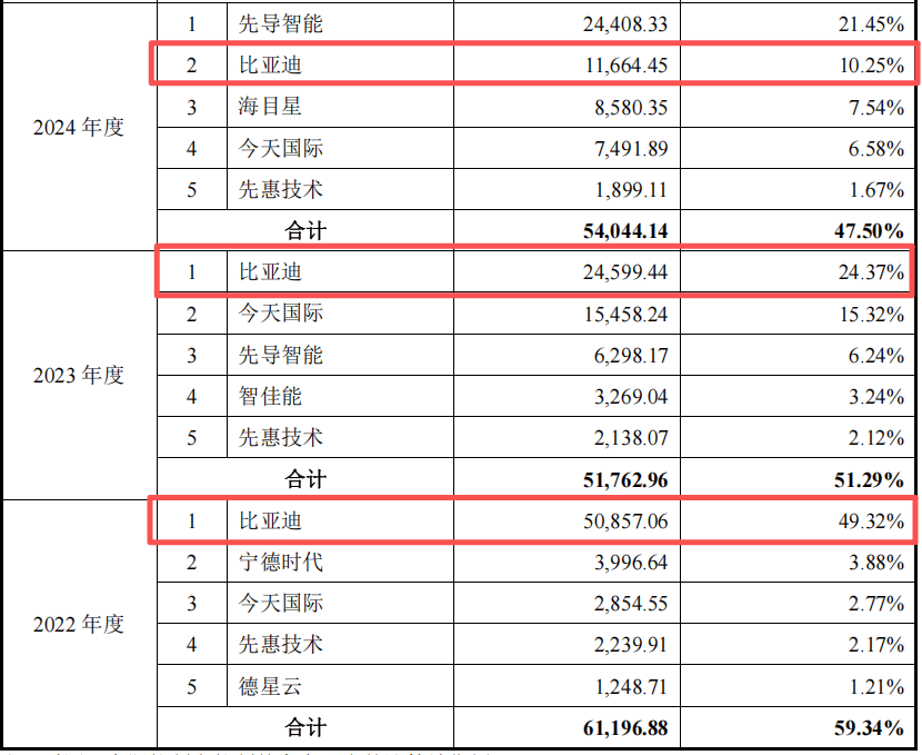 10亿货品"发出"却不"确认"?美德乐IPO迎来北交所终极追问(图3)