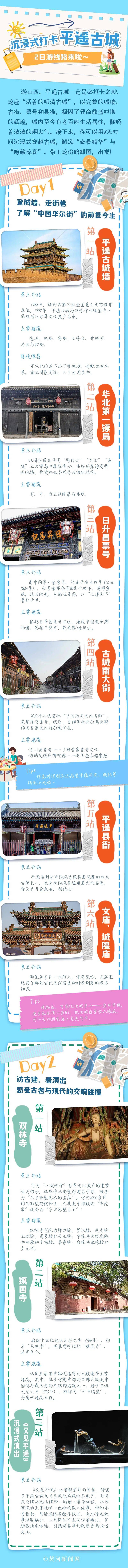 循浪而行 漫步千年平遥古城 | 快速游览线路发布