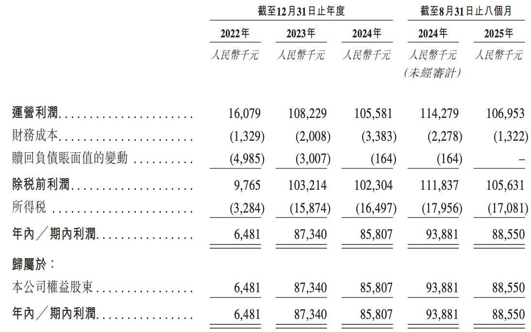 乐摩科技即将在港股上市:招股书数据打架 突击大额分红(图5)