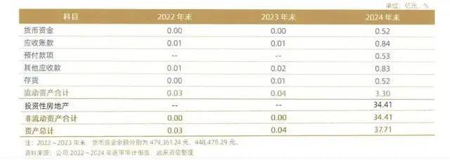 河北中冶京深发售2亿债权产品 8%收益背后风险链条如何破解(图7)