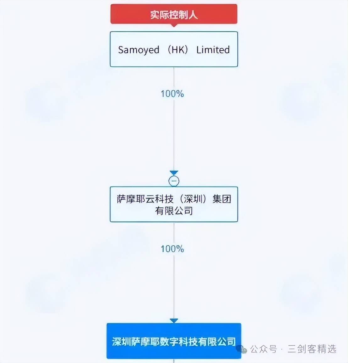 林建明旗下省呗APP:号称“低息” 为何陷入高利暴催漩涡?(图1)