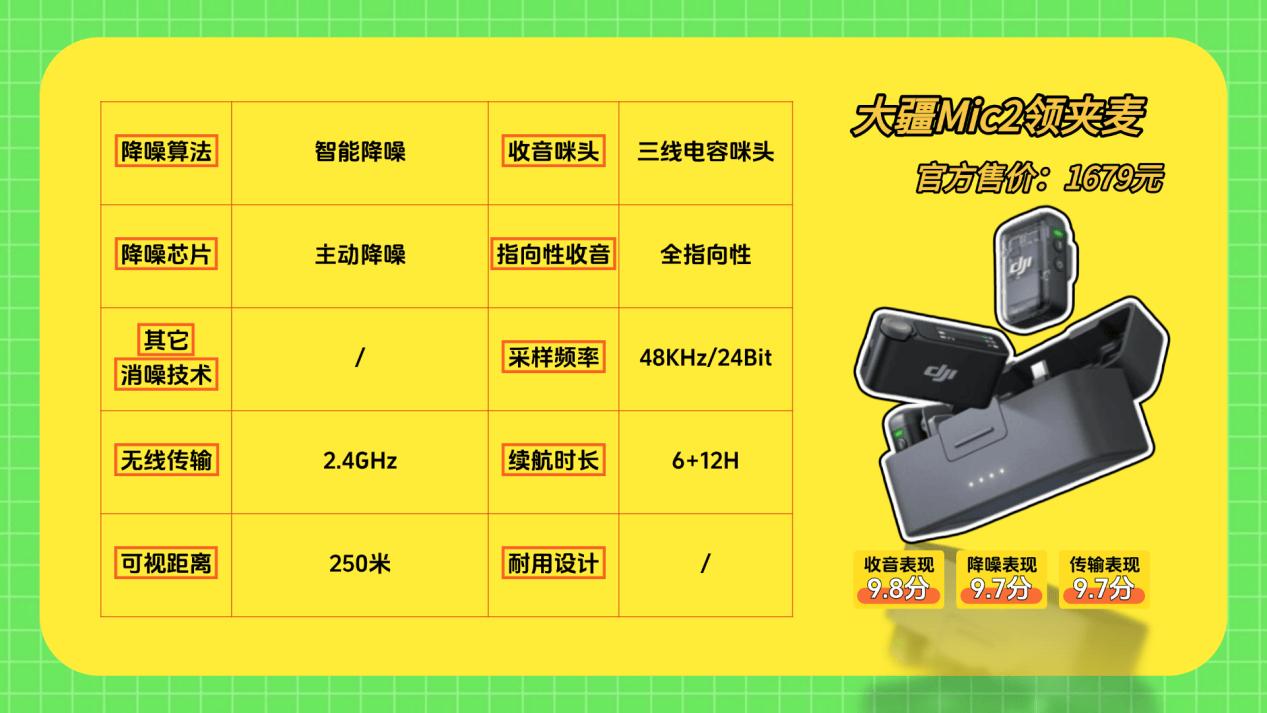 爆款领夹麦克风测评：纠结无线领夹麦克风怎么选？什么麦克风好用？大疆/西圣/博雅/闪克/飞利浦综合对比，2025性价比之王+选购攻略奉上！