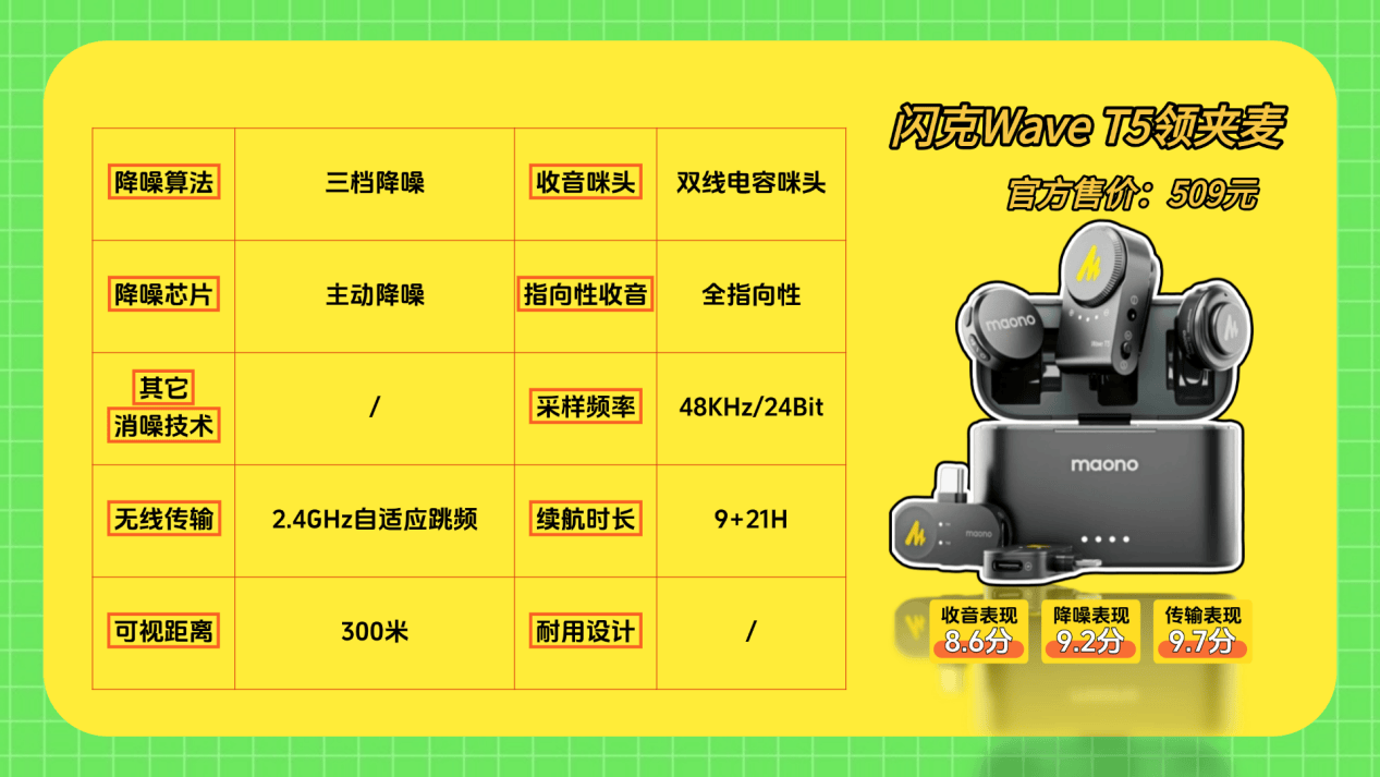 爆款领夹麦克风测评：纠结无线领夹麦克风怎么选？什么麦克风好用？大疆/西圣/博雅/闪克/飞利浦综合对比，2025性价比之王+选购攻略奉上！