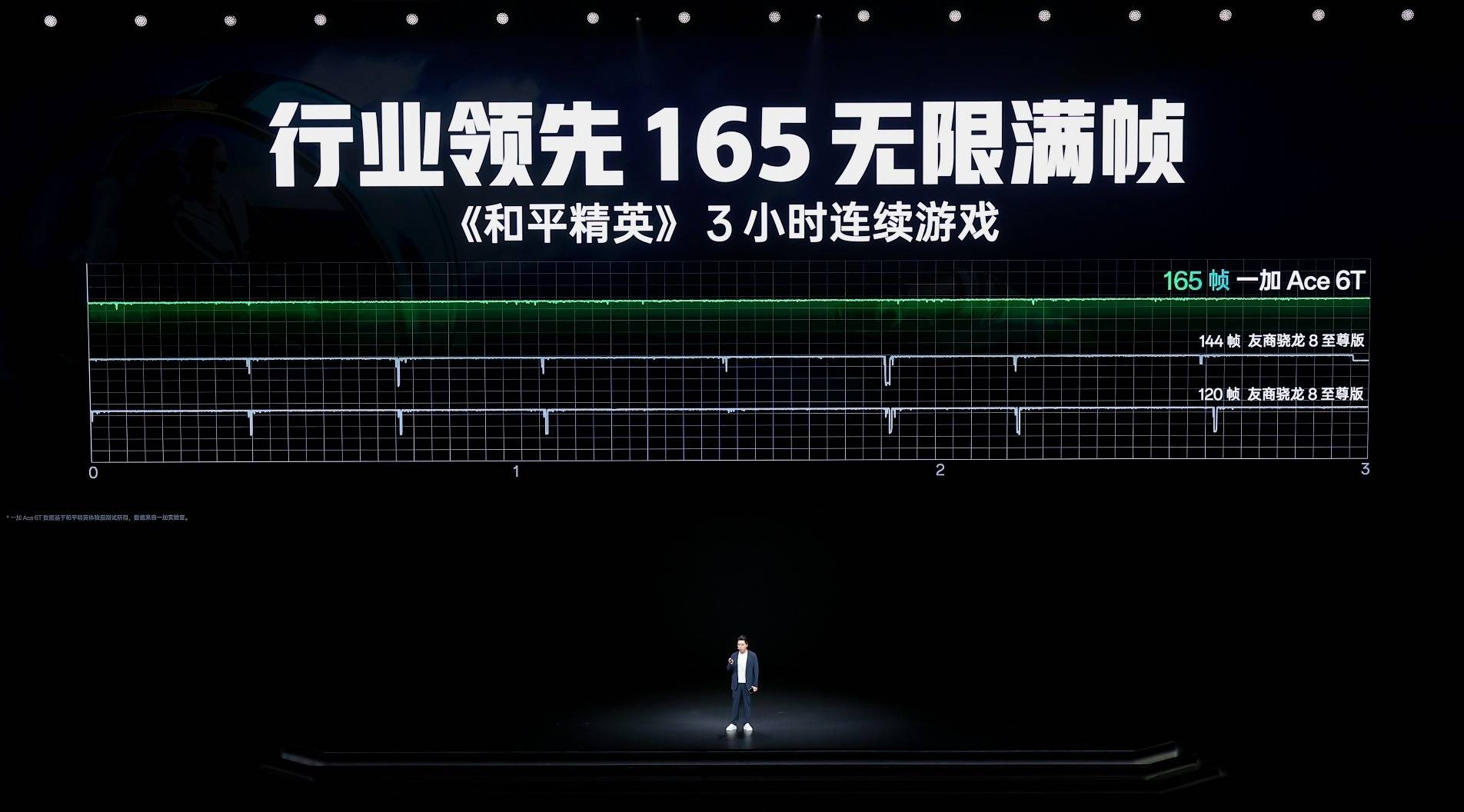 《全球首发第五代骁龙8，一加 Ace 6T首销到手价2399元起》