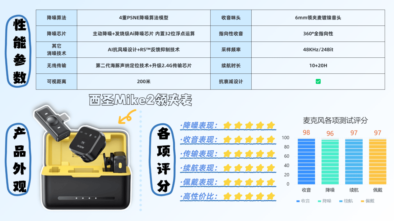 2025年有哪些高性价比无线领夹麦克风？麦克风那个牌子最好？各价位精选领夹麦克风TOP清单+核心参数介绍！热门主流爆款无线麦克风