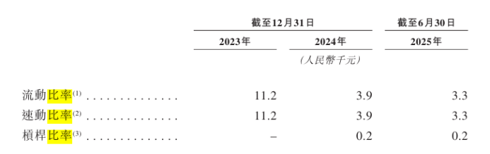 时迈药业补助与研发骤降:豪掷6000万买理财 经营现金流为负(图1)