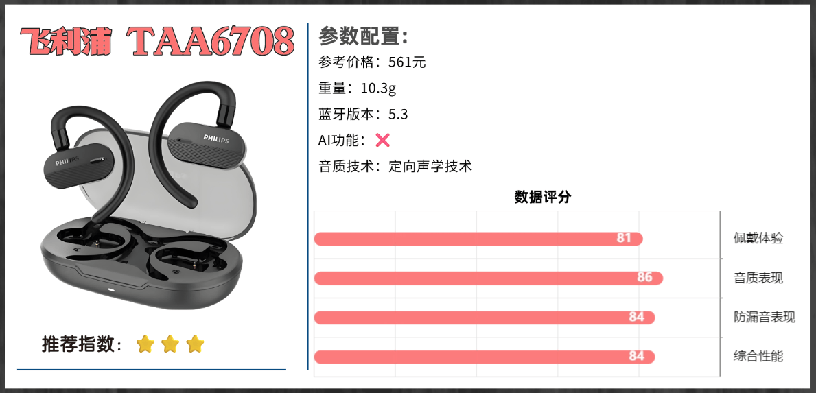 耳挂式耳机哪个牌子好用一点？2025十大高性价比开放式耳机推荐