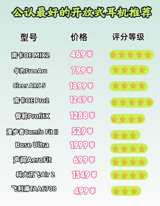 耳挂式耳机哪个牌子好用一点？2025十大高性价比开放式耳机推荐