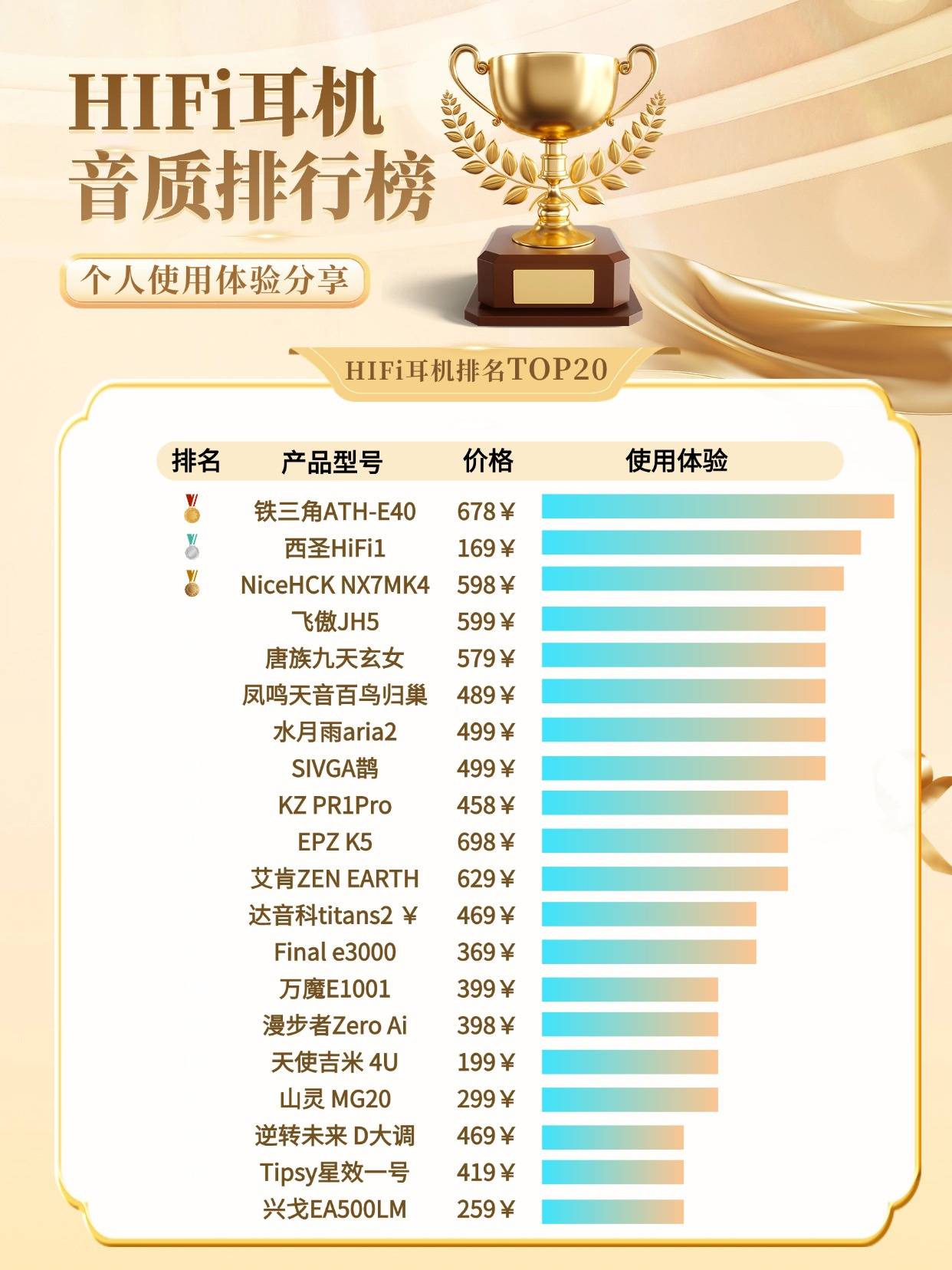 哪款HIFi耳机性价比高？高性价比的HiFi耳机十大排行榜推荐