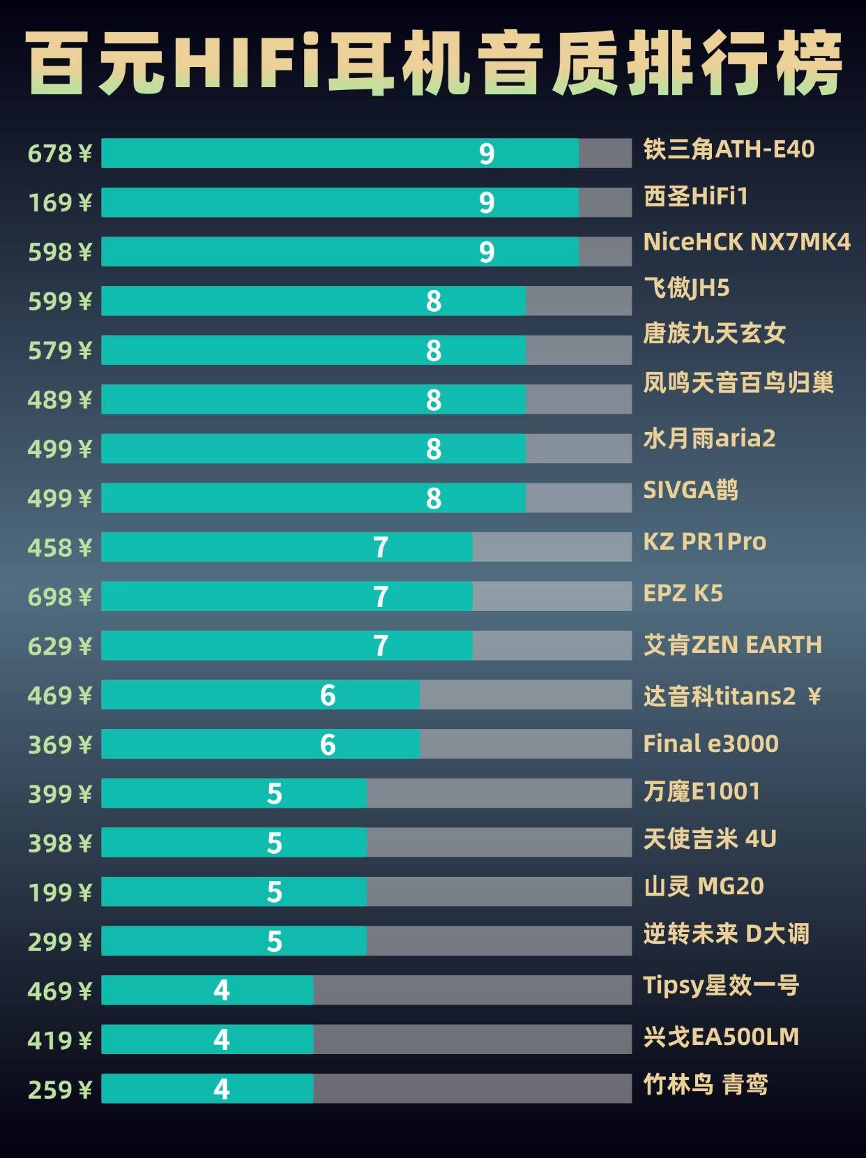 hifi耳机哪个牌子好用又实惠？hifi耳机品牌排行榜前十名