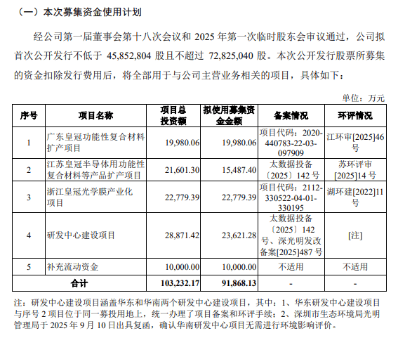 皇冠新材IPO:董监高频现初高中大专学历 收购实控人家族资产(图12)