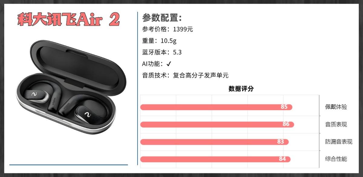 开放式耳机是智商税吗？揭秘全网公认开放式耳机排行榜前十名