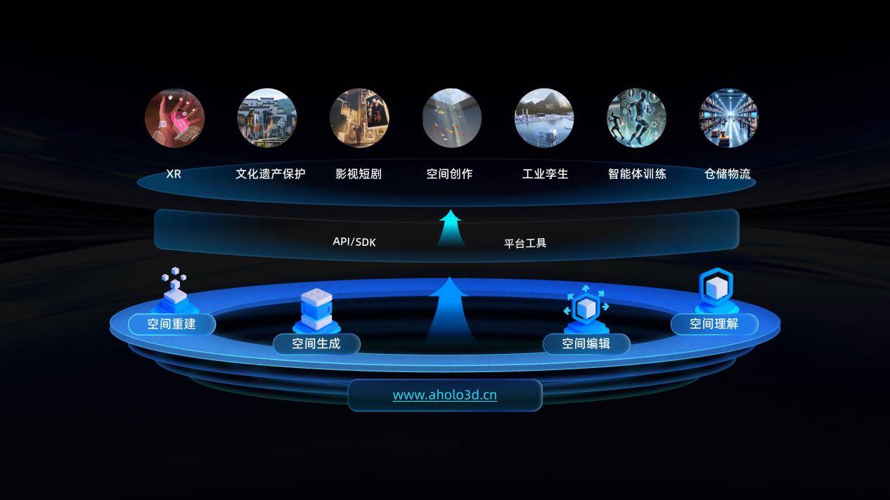 群核科技开放底层空间能力,助力空间智能加速落地千行百业 群核科技开放底层空间能力,助力空间智能加速落地千行百业