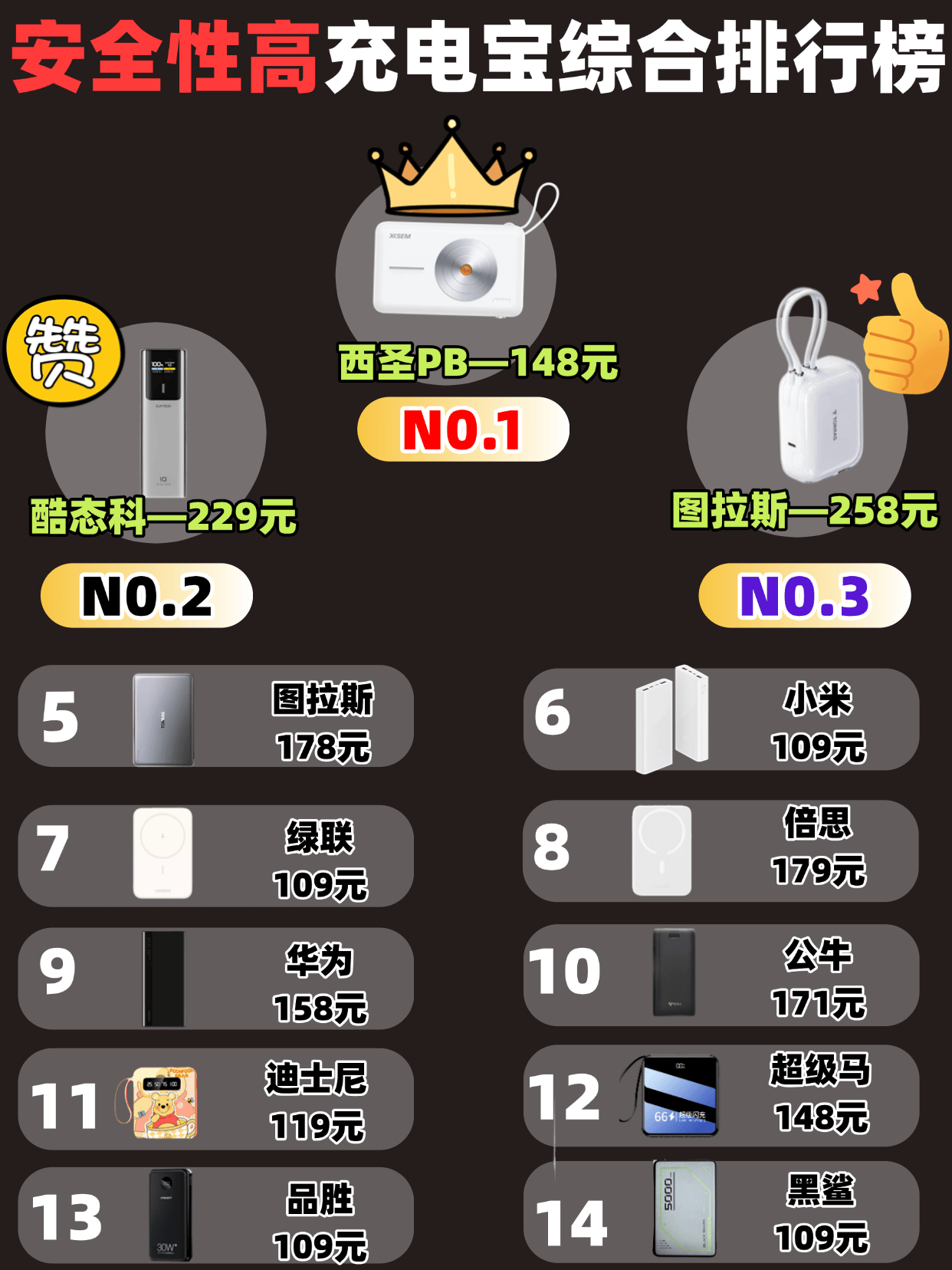 充电宝哪家质量最好最安全?好用的充电宝推荐性价比高10款,年度十大高口碑充电宝推荐