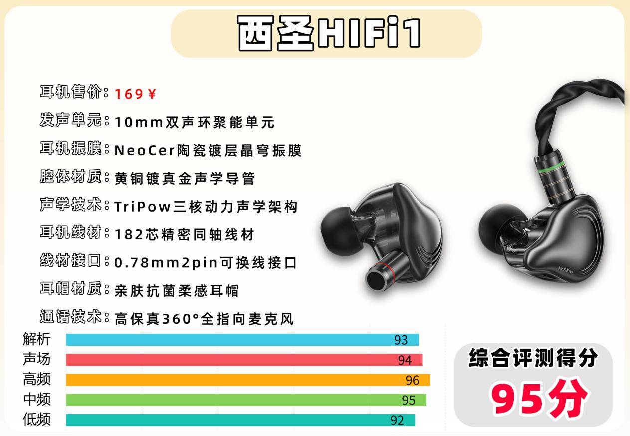 500元以内HiFi耳机怎么选？森海塞尔、西圣、达音科专业评测对比