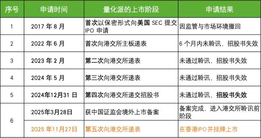 “量化派”放弃助贷做商城:万条用户投诉揭示商品分期真相(图1)