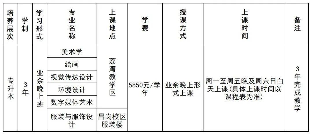 2026年广州美术学院成人高考招生简章报名条件招生专业最新公布 图3