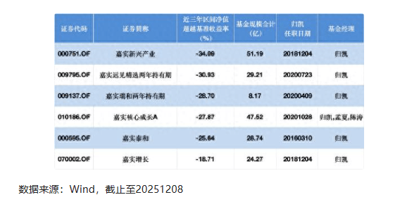 易方达基金王骏：公募基金业绩比较基准新规发布 构建全链条管理体系