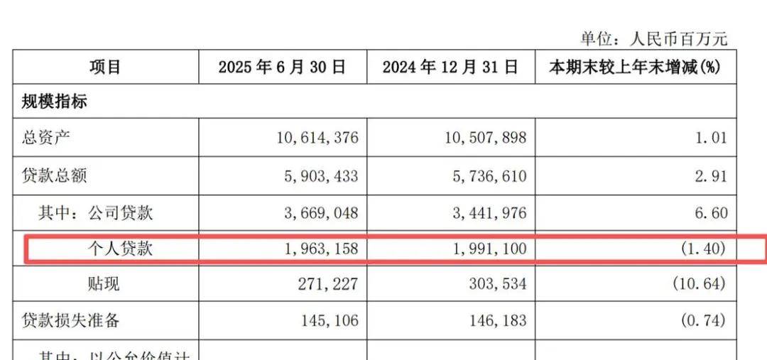 兴业银行被罚720万:贷款资金错配 信用卡半年投诉超7.5万件(图2)