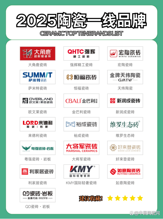 2025年度陶瓷一线品牌名录公布！装修必收藏