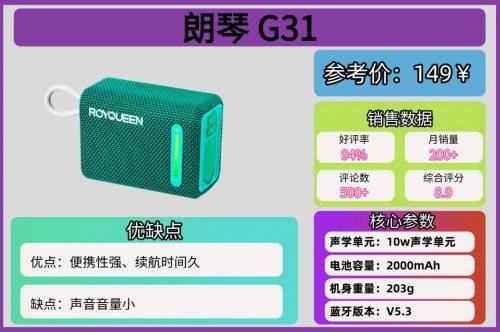 蓝牙音箱哪个牌子好?最新迷你蓝牙音箱十大排名,男女都喜欢!