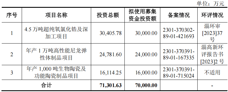 长裕集团IPO:监管盯上"打包上市"疑云 三大隐患拷问成色(图12)